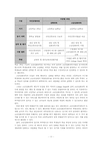 대학 입시제도 개역 및 2005 대학입시 FAQ-17