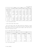 일본 게임 산업의 현황 및 환경-12