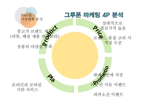 GROUPON 그루폰 마케팅전략분석과 그루폰 현재 문제점 분석및 그루폰 새로운마케팅전략 제안과 미래방향-11