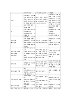 미국과 영국의 지역사회복지실천모델-3