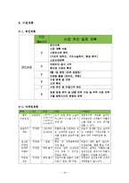 컵밥 테이크아웃전문점 창업 사업계획서-19