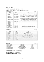 컵밥 테이크아웃전문점 창업 사업계획서-20