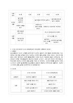 [아동건강교육 공통] 누리과정(3-5세)과 표준보육과정(0-2세)에서의 건강교육 내용을 찾아 읽~-13