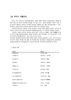 여행영어2공통)자신이가고싶은국가(영어를 모국어로 사용하는 국가 제외)를두곳선택-중국 러사아-하여 그곳에서사용하는10가지이상의생활문장(인사말 포함)을우리말,그나라말 영어의 세가지로 제시하시오0k-2