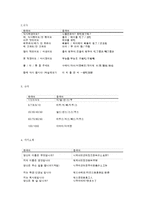 여행영어2공통)자신이가고싶은국가(영어를 모국어로 사용하는 국가 제외)를두곳선택-중국 러사아-하여 그곳에서사용하는10가지이상의생활문장(인사말 포함)을우리말,그나라말 영어의 세가지로 제시하시오0k-3