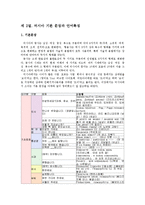 여행영어2공통)자신이가고싶은국가(영어를 모국어로 사용하는 국가 제외)를두곳선택-중국 러사아-하여 그곳에서사용하는10가지이상의생활문장(인사말 포함)을우리말,그나라말 영어의 세가지로 제시하시오0k-5