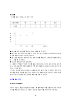 [재료공학실험] 재료시험법(경도시험) - 로크웰 경도시험과 브리넬 경도 시험-6