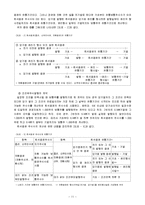 [경영,경제] [회계이론] 주당순이익-11