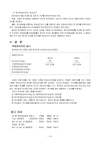 [경영,경제] [회계이론] 주당순이익-12