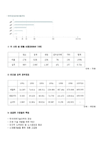 [경영,경제] 벤처기업의 성공과 실패 사례-5