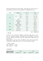 [경영,경제] 외식창업 계획서-인도 카레 전문점-8