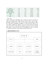 [경영,경제] 외식창업 계획서-인도 카레 전문점-9