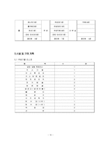 [경영,경제] 외식창업 계획서-인도 카레 전문점-10