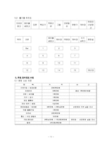 [경영,경제] 외식창업 계획서-인도 카레 전문점-11