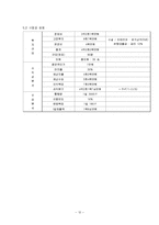 [경영,경제] 외식창업 계획서-인도 카레 전문점-12