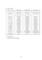 [경영,경제] 외식창업 계획서-인도 카레 전문점-13