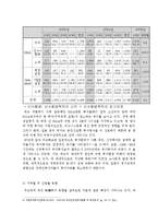 [국제통상(무역)]한국경제와 외국인직접투자-6