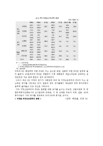 [국제통상(무역)]한국경제와 외국인직접투자-7