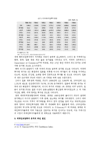 [국제통상(무역)]한국경제와 외국인직접투자-11