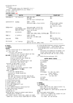 성인간호학 - 신경계요점정리-9