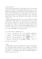 지방자치단체 경영수익사업에 대한 비판적 고찰-2