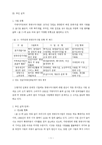 지방자치단체 경영수익사업에 대한 비판적 고찰-5