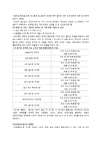 [월드컵과 경제] 2002 월드컵과 경제적 파급효과-3