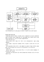 [월드컵과 경제] 2002 월드컵과 경제적 파급효과-6