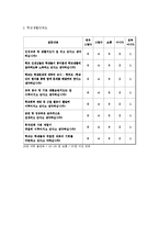 [체벌문제]체벌의 실태와 문제점 및 그 대안으로서의 상점 벌점제의 효과 분석 및 문제점과 대안-10