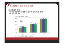 [고령화사회] 고령화사회의 의미와 영향, 고령화사회 관련 정책 및 실행 현황, 고령화 대책 정책제언-16