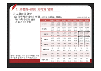 [고령화사회] 고령화사회의 의미와 영향, 고령화사회 관련 정책 및 실행 현황, 고령화 대책 정책제언-20