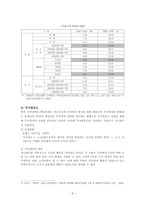 서울시 장기주택종합계획을 수행하며...-6