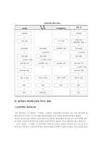 재개발사업제도-20