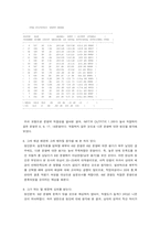 [심리학] 이대생의 연애만족도에 관한 연구-13