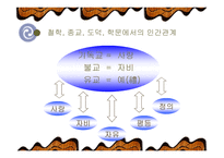 [인간관계심리학] 인간관계의 의미-19