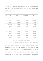 [조기교육] 조기교육에 대하여-6