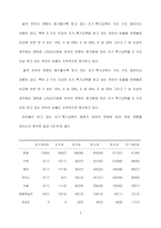 [조기교육] 조기교육에 대하여-8