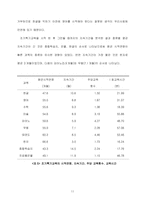 [조기교육] 조기교육에 대하여-11