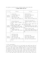 성인학습 및 상담-11