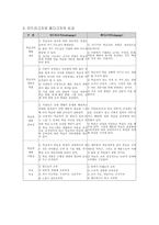 페다고지와 안드라고지 비교-3