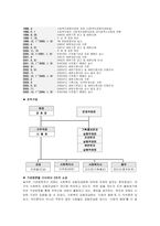 [지역사회복지론] 사회복지공동모금회에 관하여-3