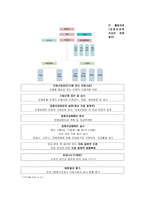 [지역사회복지론] 사회복지공동모금회에 관하여-13