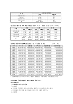 [지역사회복지론] 사회복지공동모금회에 관하여-18