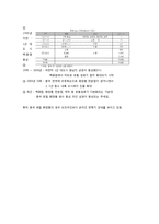 아모레퍼시픽 라네즈 해외진출 마케팅 SWOT,STP,4P전략분석과 라네즈 향후 시사점분석-11