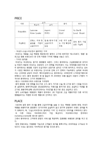 아모레퍼시픽 라네즈 해외진출 마케팅 SWOT,STP,4P전략분석과 라네즈 향후 시사점분석-19