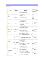 [자원봉사론] 현대사회의 여러가지 사회문제중 노인문제해결방법으로서의 자원봉사활용방안_노인문제현상 밑 심각성 문제해결을 위한 자원봉사활용 방안, 구체적 프로그램 전략모색 자원봉사론-9