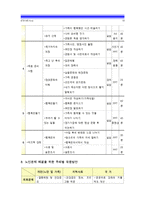 [자원봉사론] 현대사회의 여러가지 사회문제중 노인문제해결방법으로서의 자원봉사활용방안_노인문제현상 밑 심각성 문제해결을 위한 자원봉사활용 방안, 구체적 프로그램 전략모색 자원봉사론-10