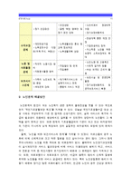 [자원봉사론] 현대사회의 여러가지 사회문제중 노인문제해결방법으로서의 자원봉사활용방안_노인문제현상 밑 심각성 문제해결을 위한 자원봉사활용 방안, 구체적 프로그램 전략모색 자원봉사론-11