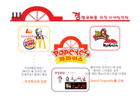 POPEYES 파파이스 현 마케팅전략분석과 SWOT분석및 파파이스 재도약위한 새로운 마케팅전략 제안 PPT-17