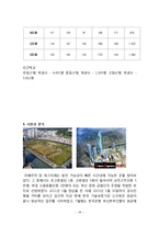 [파스타 전문레스토랑 창업계획서] 수제 파스타 전문점 창업 사업계획서-18